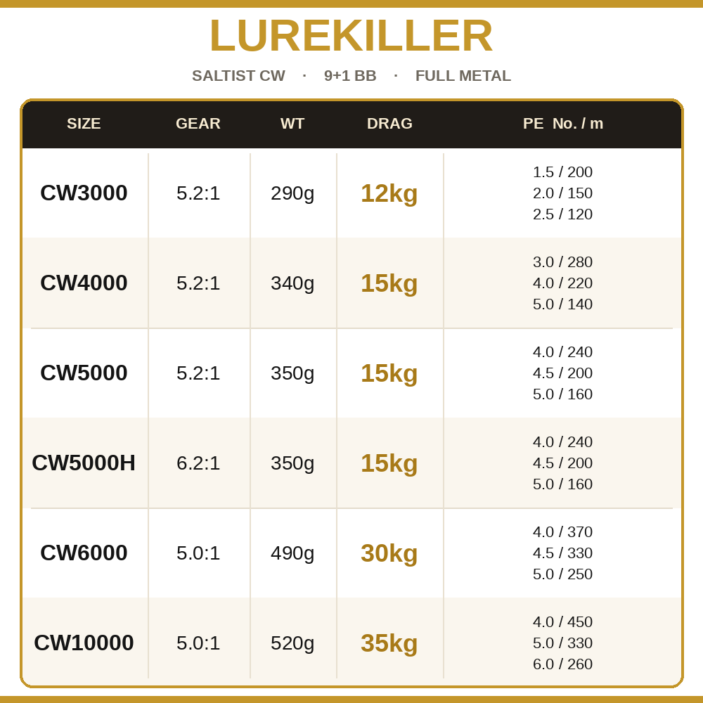 Lurekiller Saltist CW Full Met - Abu Garcia Reel Max recension och pris